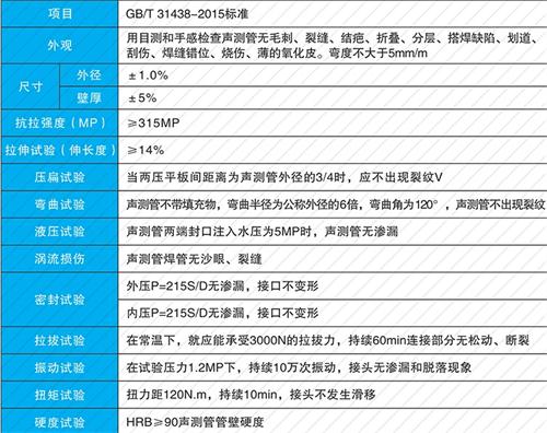昌邑法兰式声测管性能特点